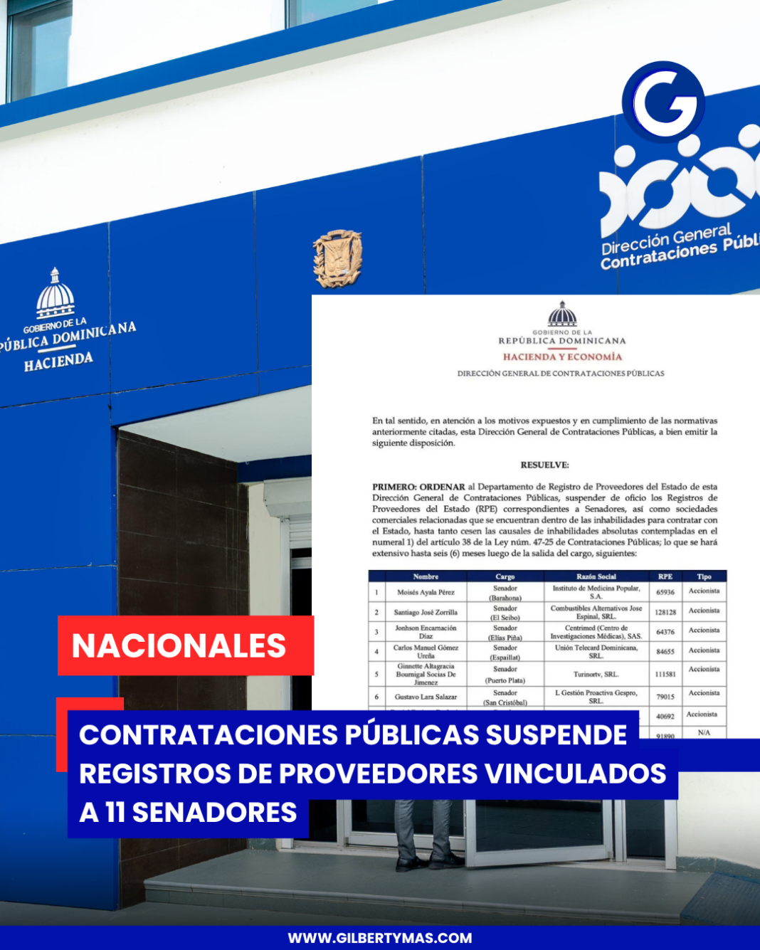 Contrataciones Públicas suspende registros de proveedores vinculados a 11 senadores